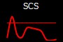 SCS